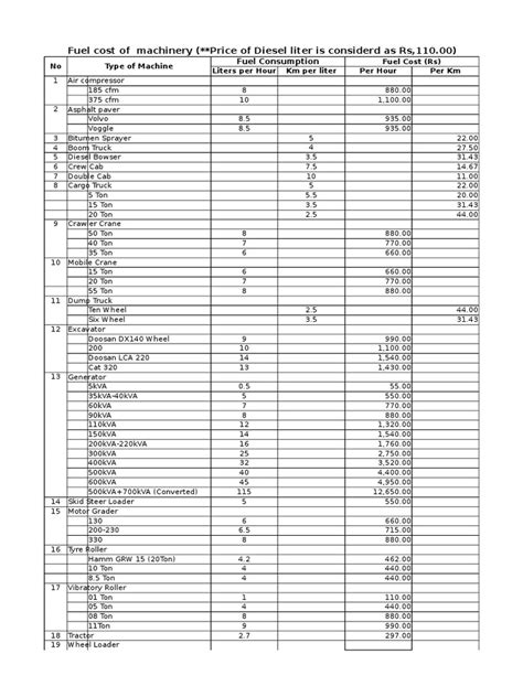 skid steer fuel consumption chart